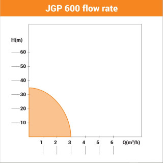 Pumpa za baštu Villager JGP 600 