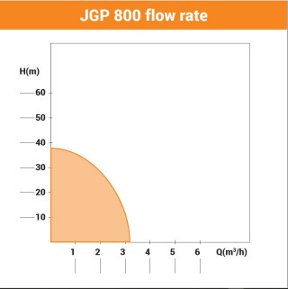 Pumpa za baštu Villager JGP 800