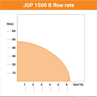 Pumpa za baštu Villager JGP 1500 B