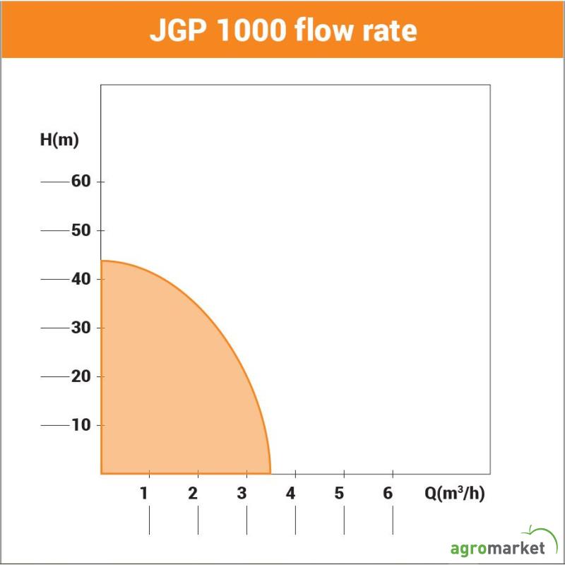 Pumpa za baštu Villager JGP 1000 