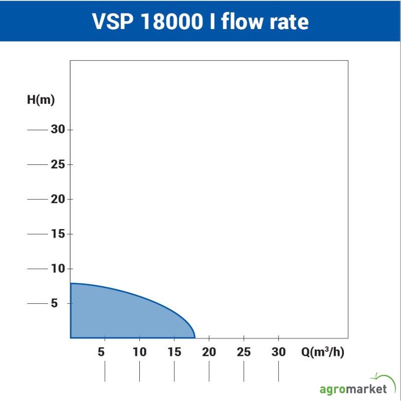 Potapajuća pumpa za prljavu vodu Villager VSP 18000 I 