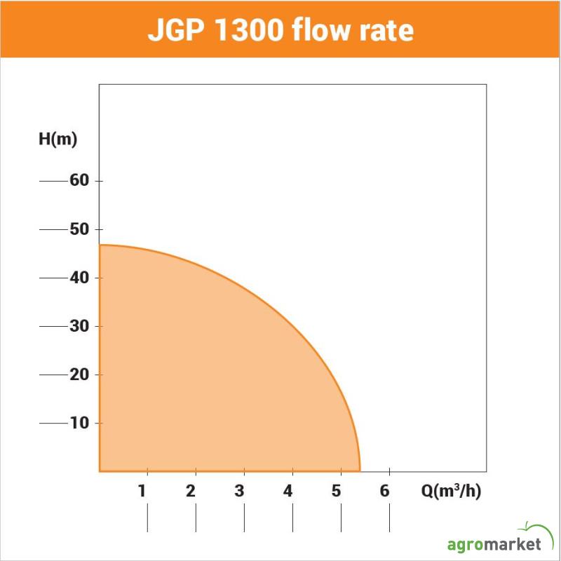 Pumpa za baštu Villager JGP 1300