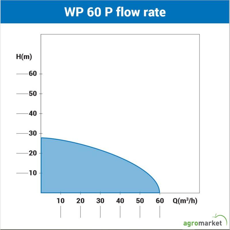 Motorna pumpa za vodu Villager WP 60 P 